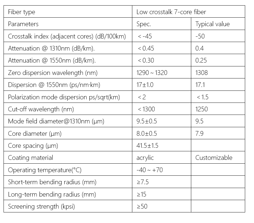 multicore fiber 7 core optical fiber
